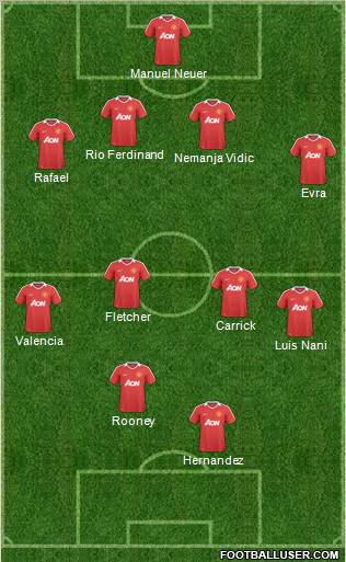 Manchester United Formation 2011