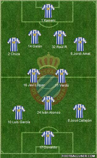 R.C.D. Espanyol de Barcelona S.A.D. Formation 2011