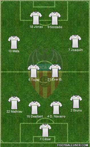 Valencia C.F., S.A.D. Formation 2011