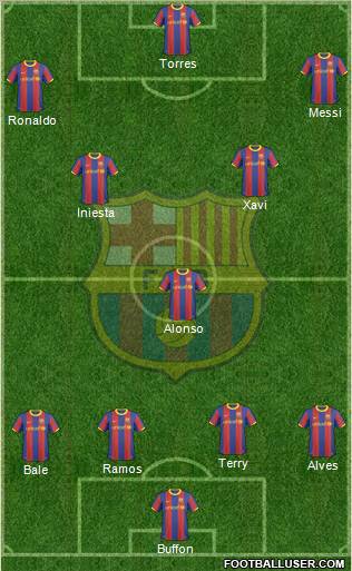 F.C. Barcelona Formation 2011