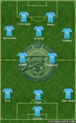 Zenit St. Petersburg Formation 2011