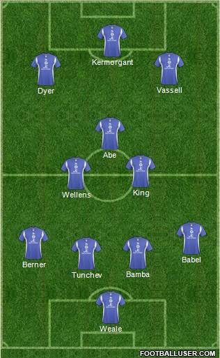 Leicester City 4-3-3 football formation