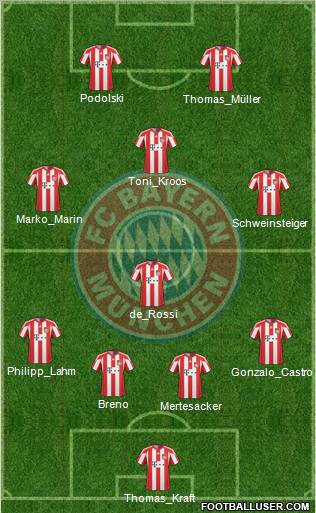 FC Bayern München Formation 2011
