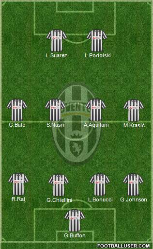Juventus Formation 2011