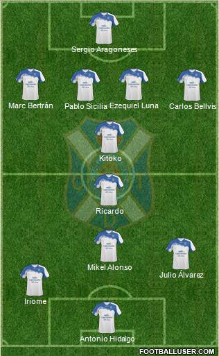 C.D. Tenerife S.A.D. Formation 2011