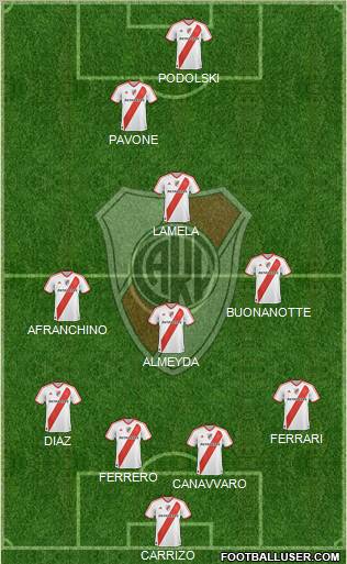 River Plate Formation 2011