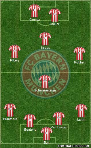 FC Bayern München Formation 2011