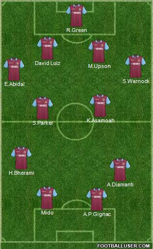 West Ham United Formation 2011