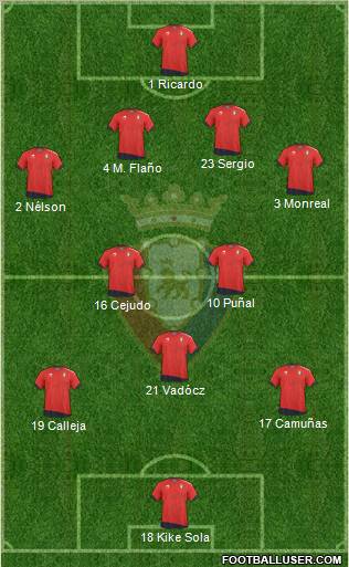 C. At. Osasuna Formation 2011