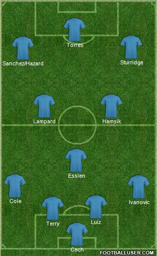 Champions League Team Formation 2011