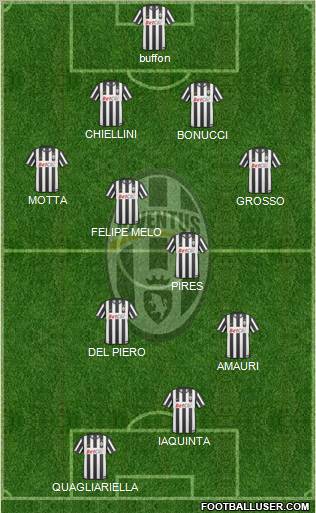 Juventus Formation 2011