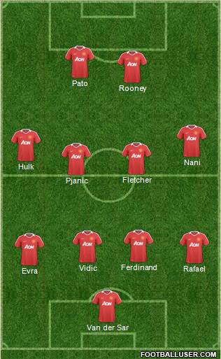 Manchester United Formation 2011