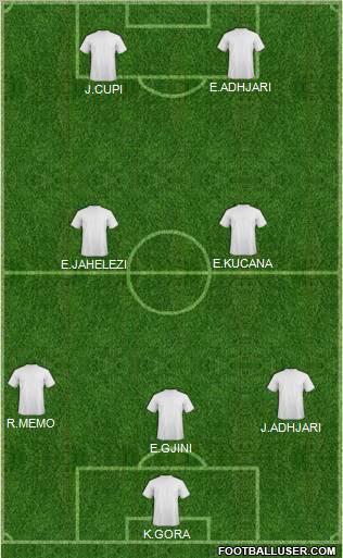 Dream Team Formation 2011