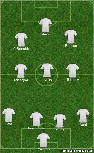 Fifa Team Formation 2011