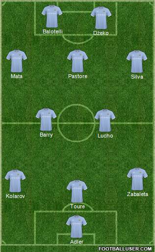 Manchester City Formation 2011
