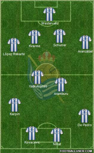 Real Sociedad S.A.D. Formation 2011