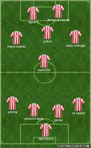 Atlético Madrid B Formation 2011