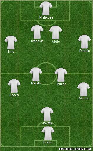 World Cup 2010 Team Formation 2011