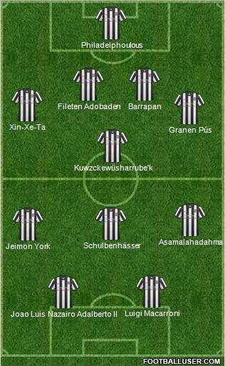 Notts County Formation 2011