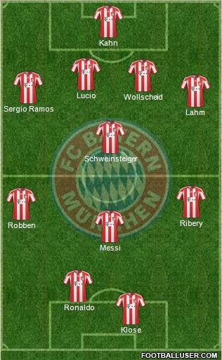 FC Bayern München Formation 2011