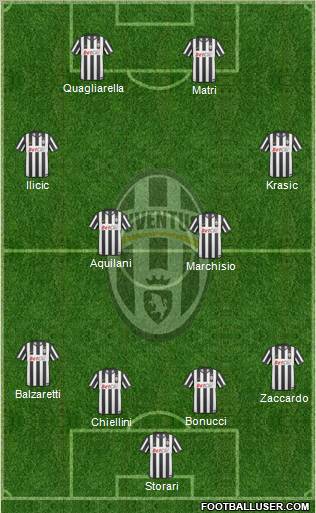 Juventus Formation 2011