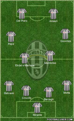 Juventus Formation 2011