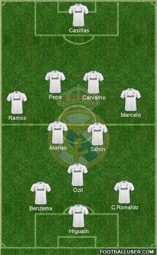 Real Madrid C.F. Formation 2011