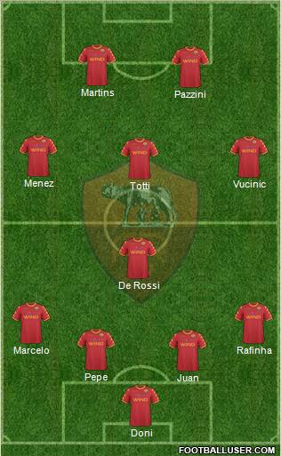 AS Roma Formation 2011
