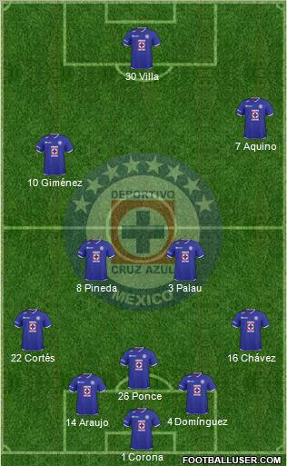 Club Deportivo Cruz Azul Formation 2011