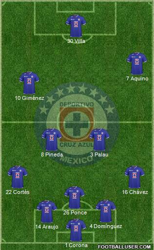 Club Deportivo Cruz Azul football formation