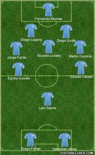 Uruguay 4-4-2 football formation