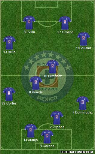 Club Deportivo Cruz Azul Formation 2011