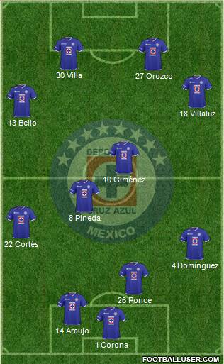 Club Deportivo Cruz Azul 4-2-2-2 football formation