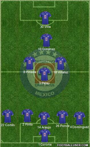 Club Deportivo Cruz Azul football formation