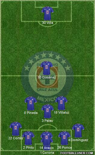 Club Deportivo Cruz Azul Formation 2011