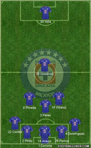 Club Deportivo Cruz Azul 5-3-2 football formation