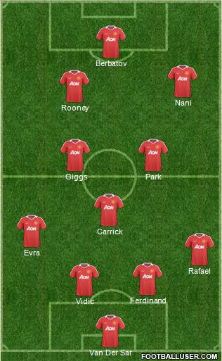 Manchester United Formation 2011