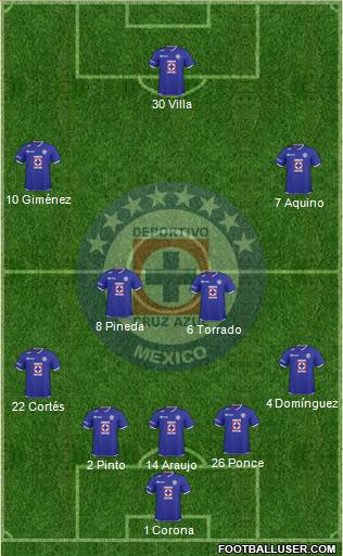 Club Deportivo Cruz Azul Formation 2011