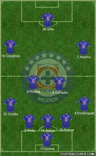 Club Deportivo Cruz Azul 5-4-1 football formation