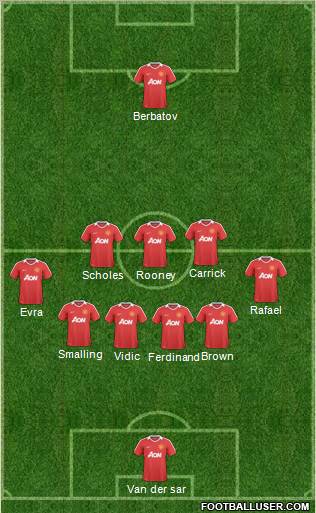 Manchester United Formation 2011