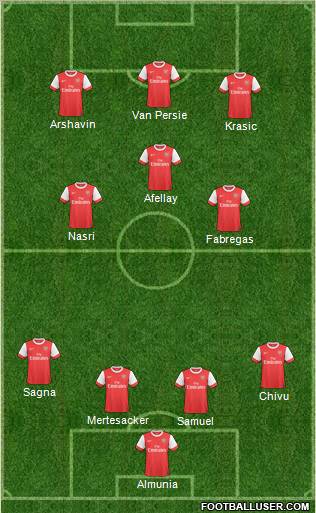 Arsenal Formation 2011