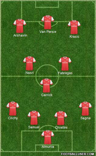 Arsenal Formation 2011