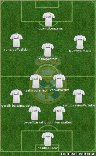 Real Madrid C.F. Formation 2011
