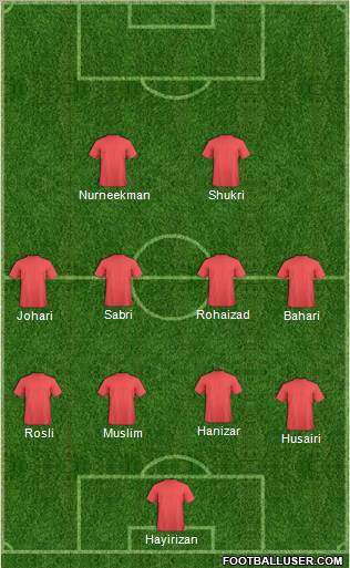 Dream Team Formation 2011