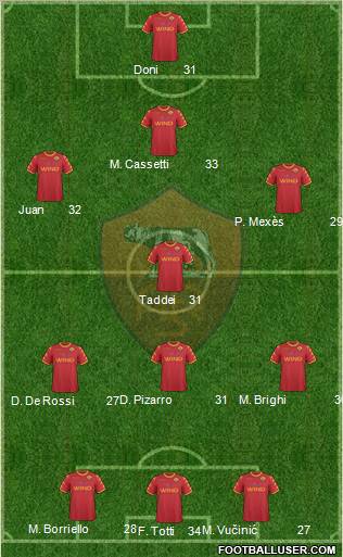 AS Roma Formation 2011
