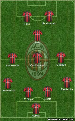 A.C. Milan Formation 2011