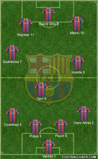 F.C. Barcelona Formation 2011