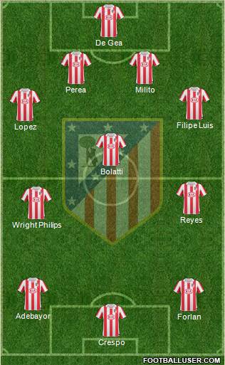 C. Atlético Madrid S.A.D. Formation 2011