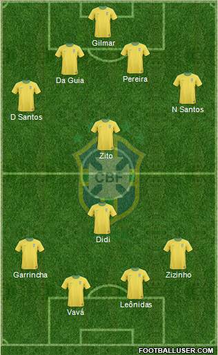 Brazil Formation 2011