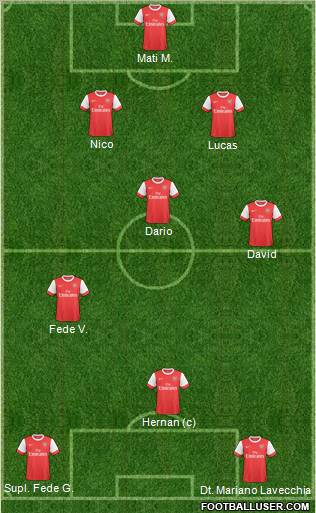 Arsenal Formation 2011